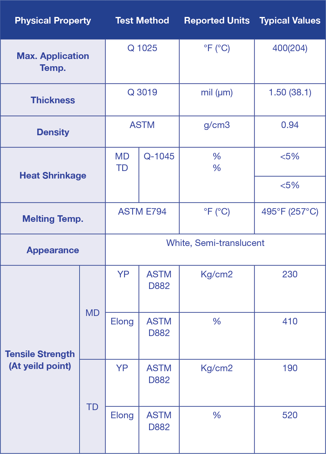 Description of Standards for PACOTHANE® HT1500 SMOOTH